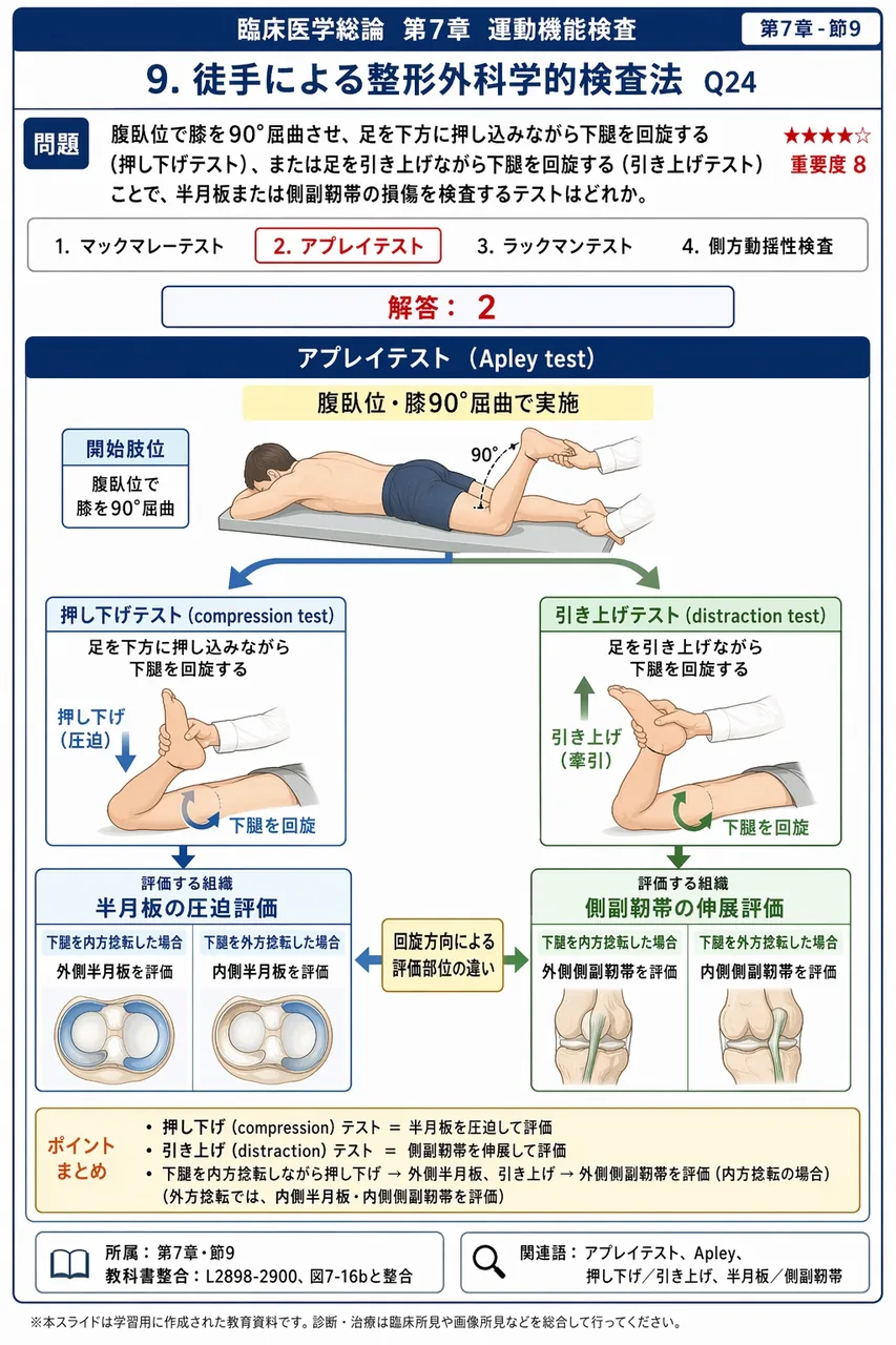 腹臥位で膝を90°屈曲させ、足を下方に押し込みながら下腿を回旋する(押し下げテスト)、または足を引き上げながら下腿を回旋する(引き上げテスト)ことで、半月板または側副靱帯の損傷を検査するテストはどれか。 解説図