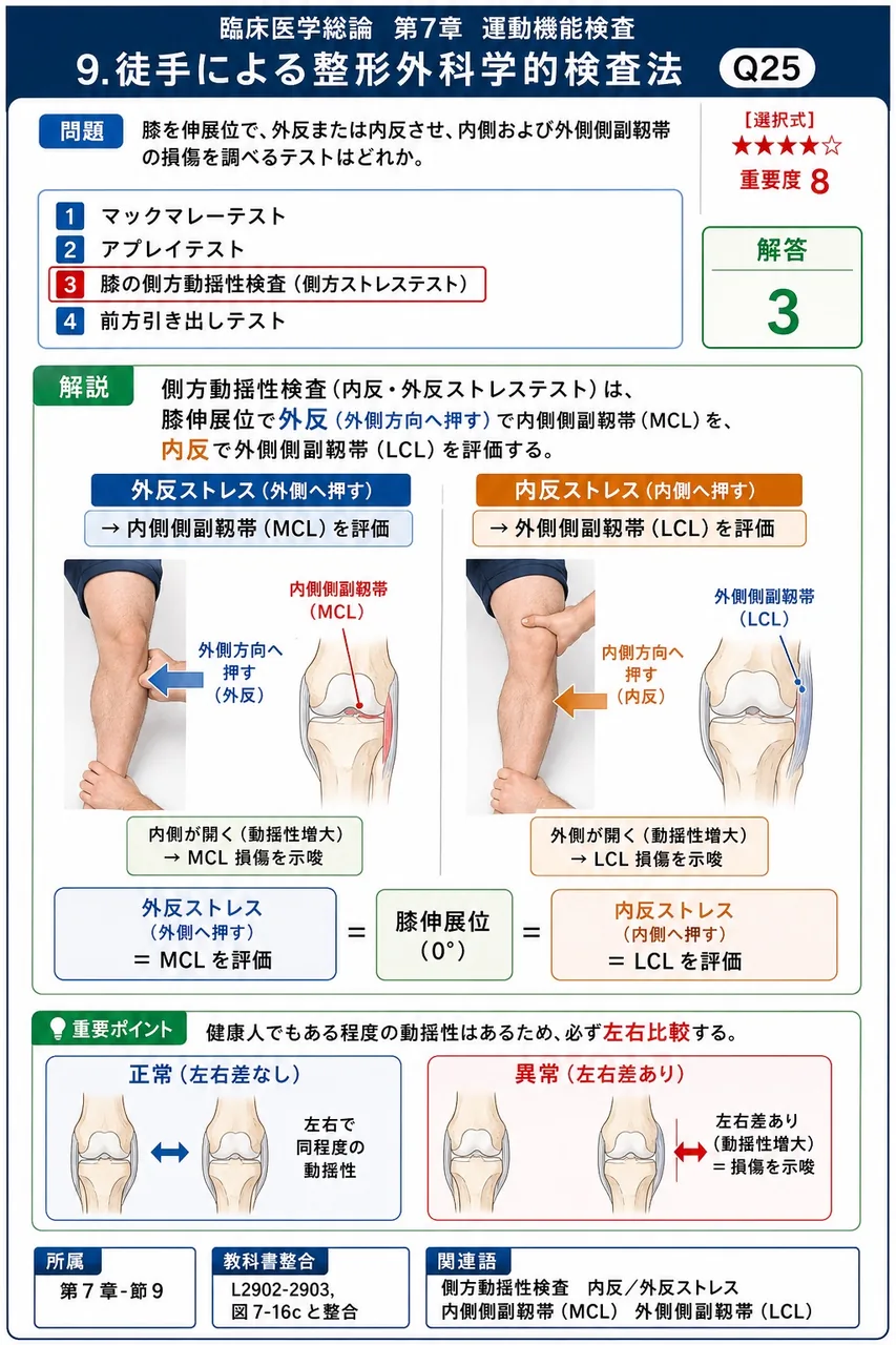 膝を伸展位で、外反または内反させ、内側および外側側副靱帯の損傷を調べるテストはどれか。 解説図