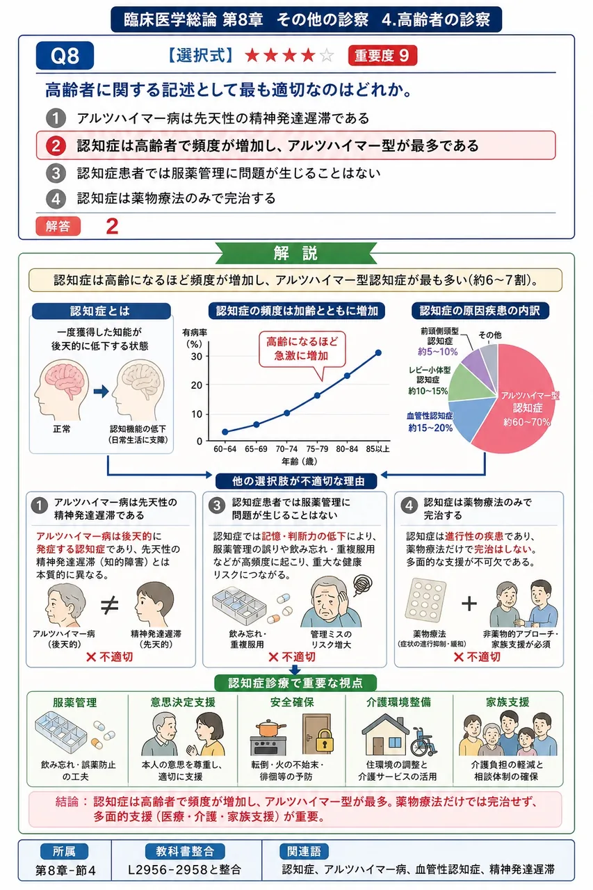 高齢者に関する記述として最も適切なのはどれか。 解説図