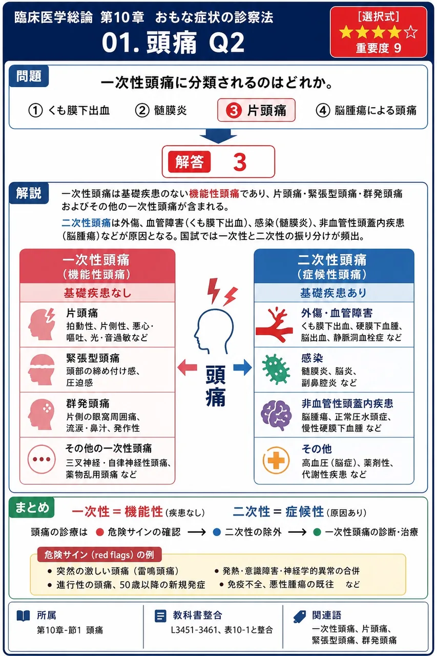 一次性頭痛に分類されるのはどれか。 解説図