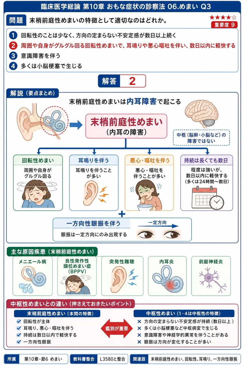 末梢前庭性めまいの特徴として適切なのはどれか。 解説図