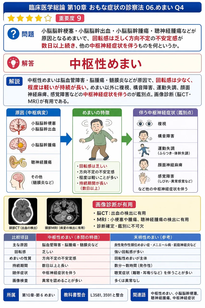 小脳脳幹梗塞・小脳脳幹出血・小脳脳幹腫瘍・聴神経腫瘍などが原因となるめまいで、回転感は乏しく方向不定の不安定感が数日以上続き、他の中枢神経症状を伴うものを何というか。 解説図