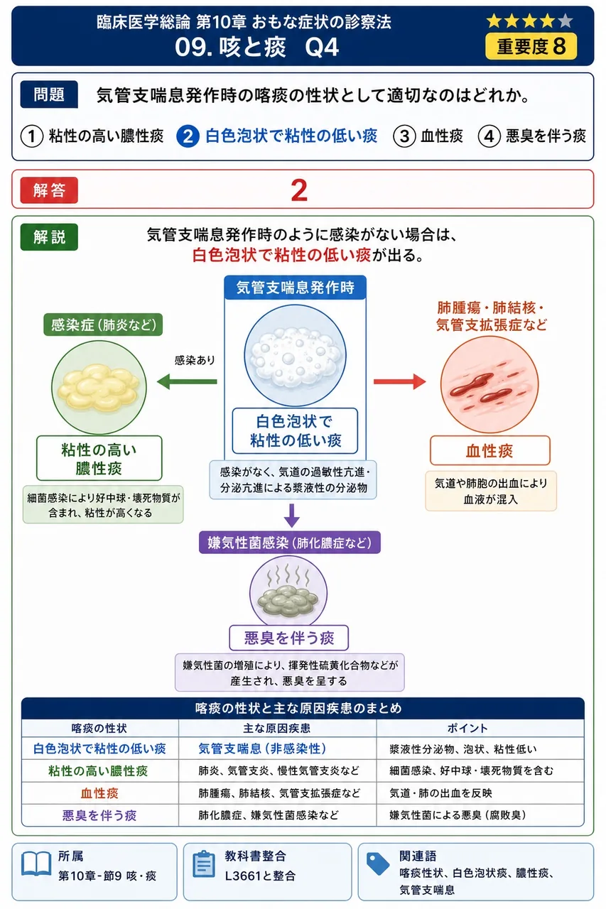 気管支喘息発作時の喀痰の性状として適切なのはどれか。 解説図