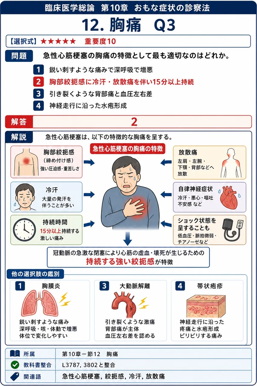 急性心筋梗塞の胸痛の特徴として最も適切なのはどれか。 解説図