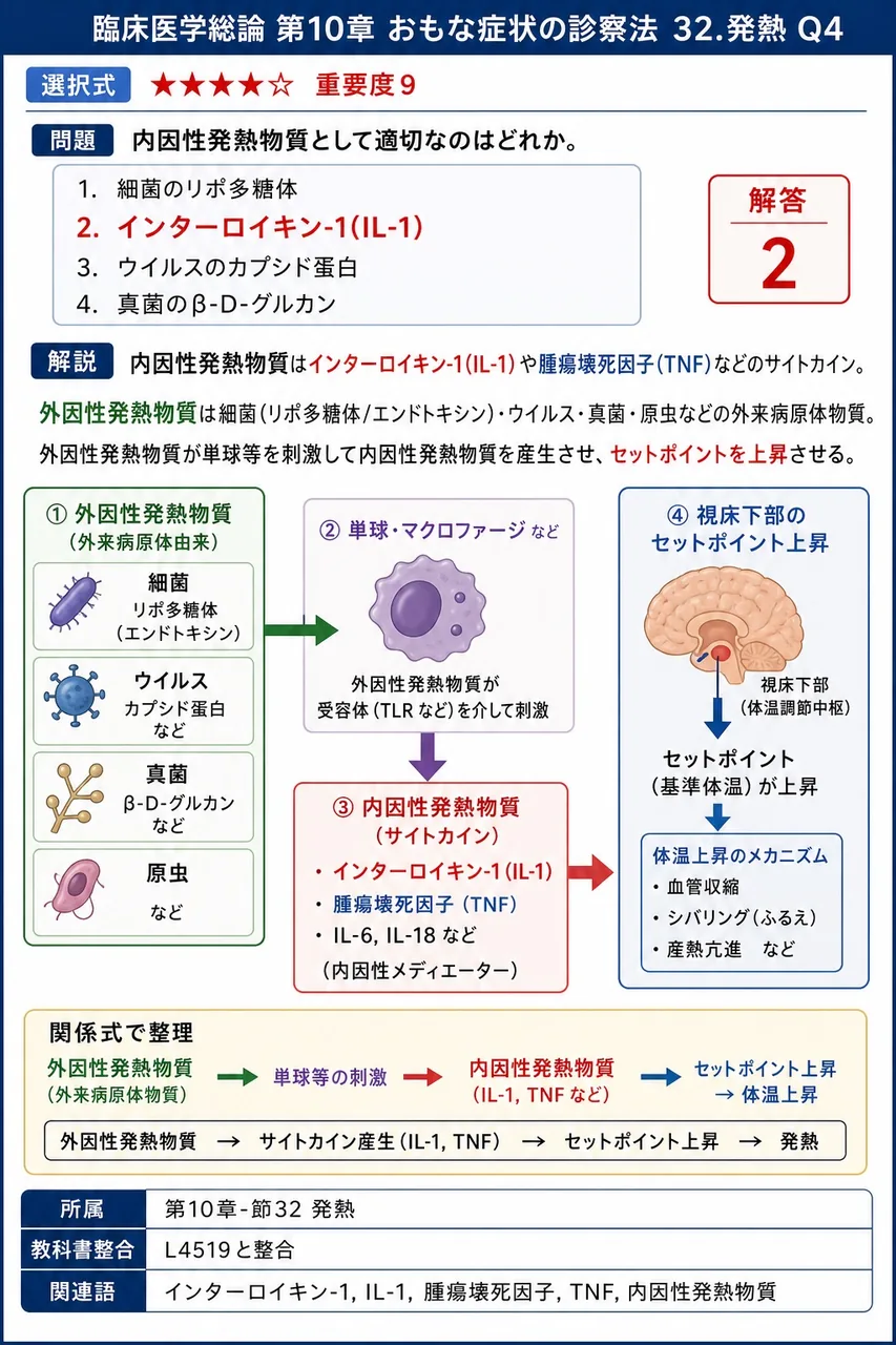 内因性発熱物質として適切なのはどれか。 解説図