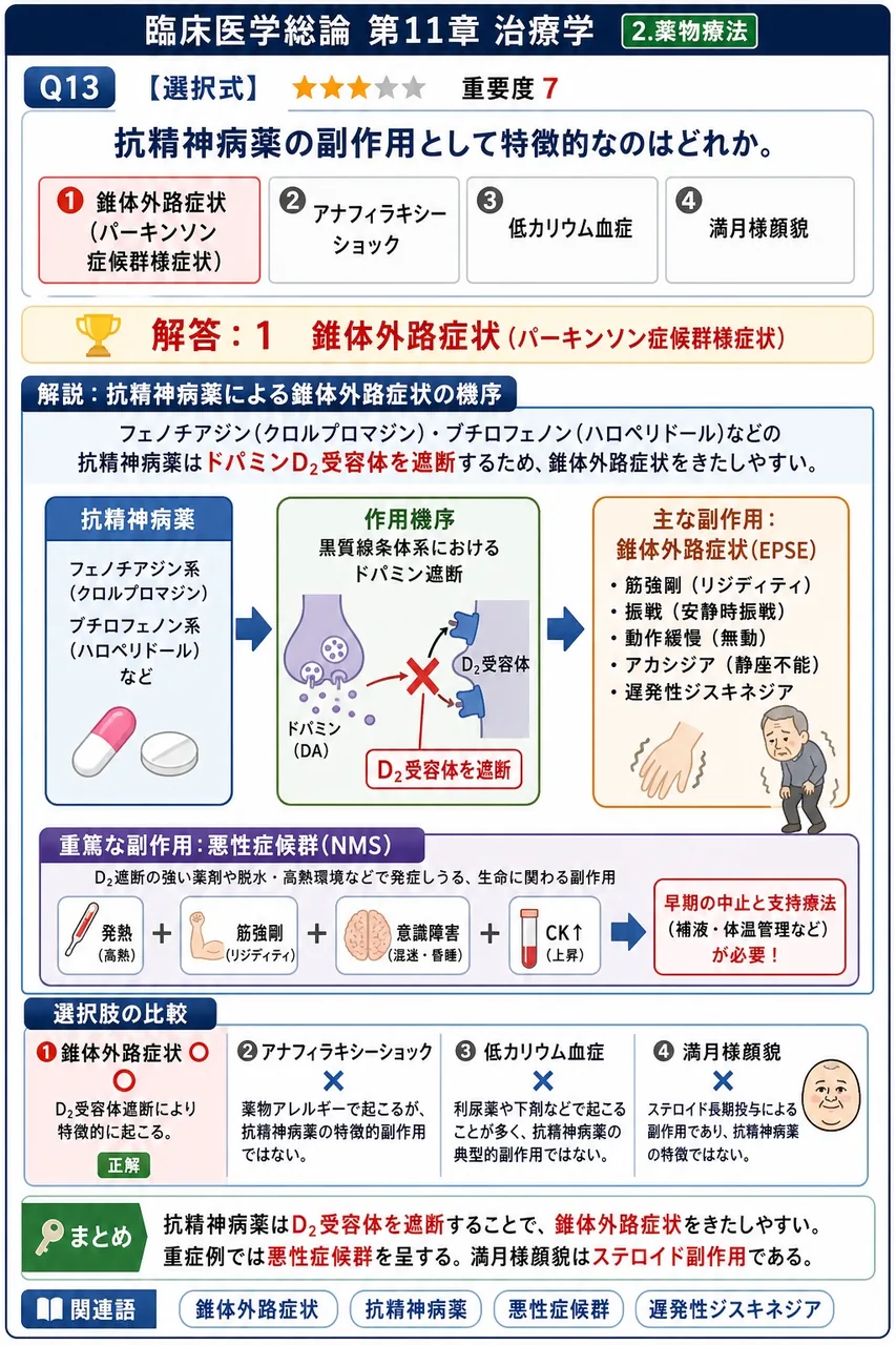 抗精神病薬の副作用として特徴的なのはどれか。 解説図
