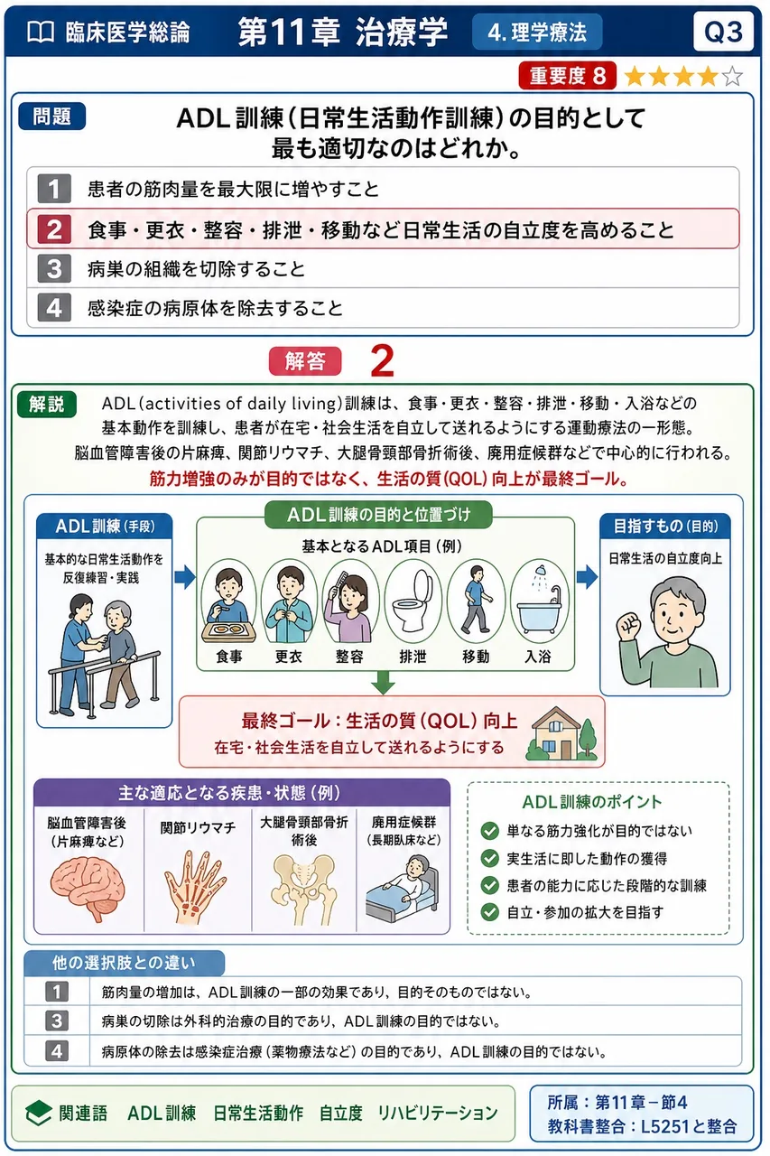 ADL訓練(日常生活動作訓練)の目的として最も適切なのはどれか。 解説図