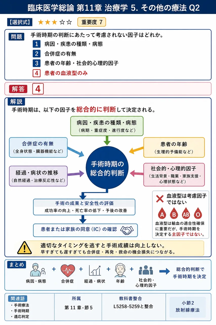 手術時期の判断にあたって考慮されない因子はどれか。 解説図