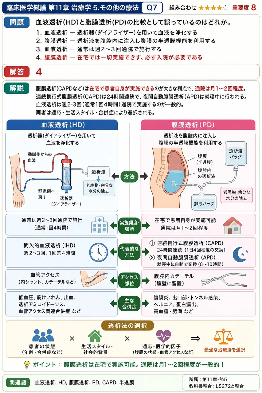 血液透析(HD)と腹膜透析(PD)の比較として誤っているのはどれか。 解説図