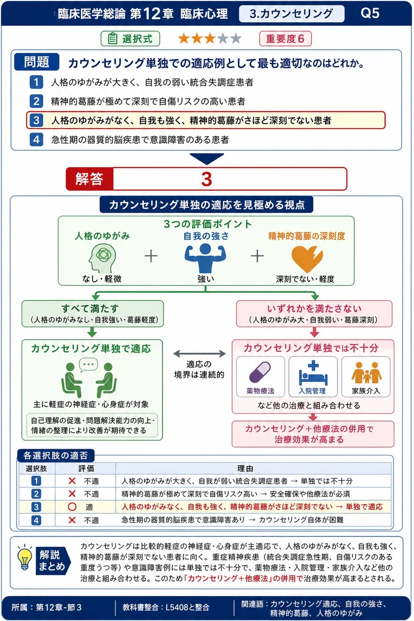 カウンセリング単独での適応例として最も適切なのはどれか。 解説図