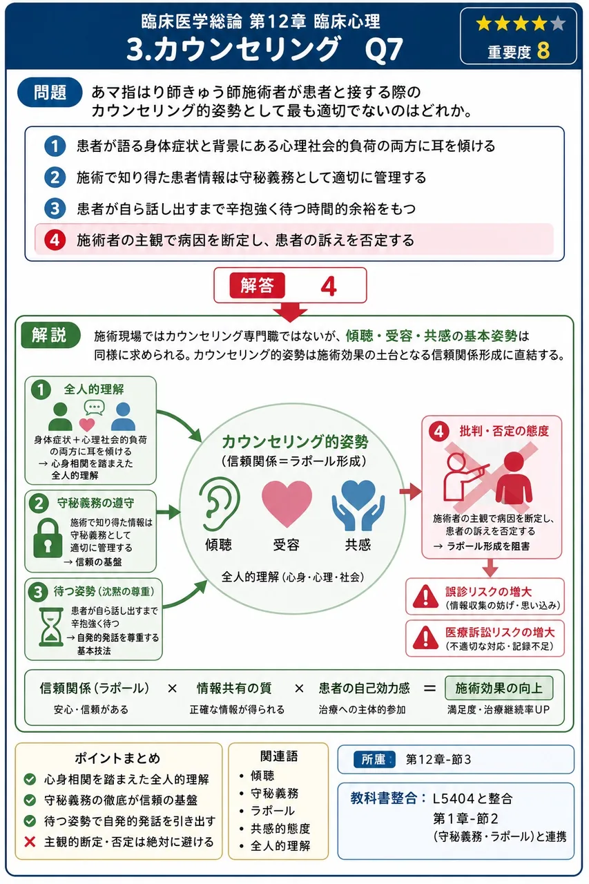 あマ指はり師きゅう師施術者が患者と接する際のカウンセリング的姿勢として最も適切でないのはどれか。 解説図