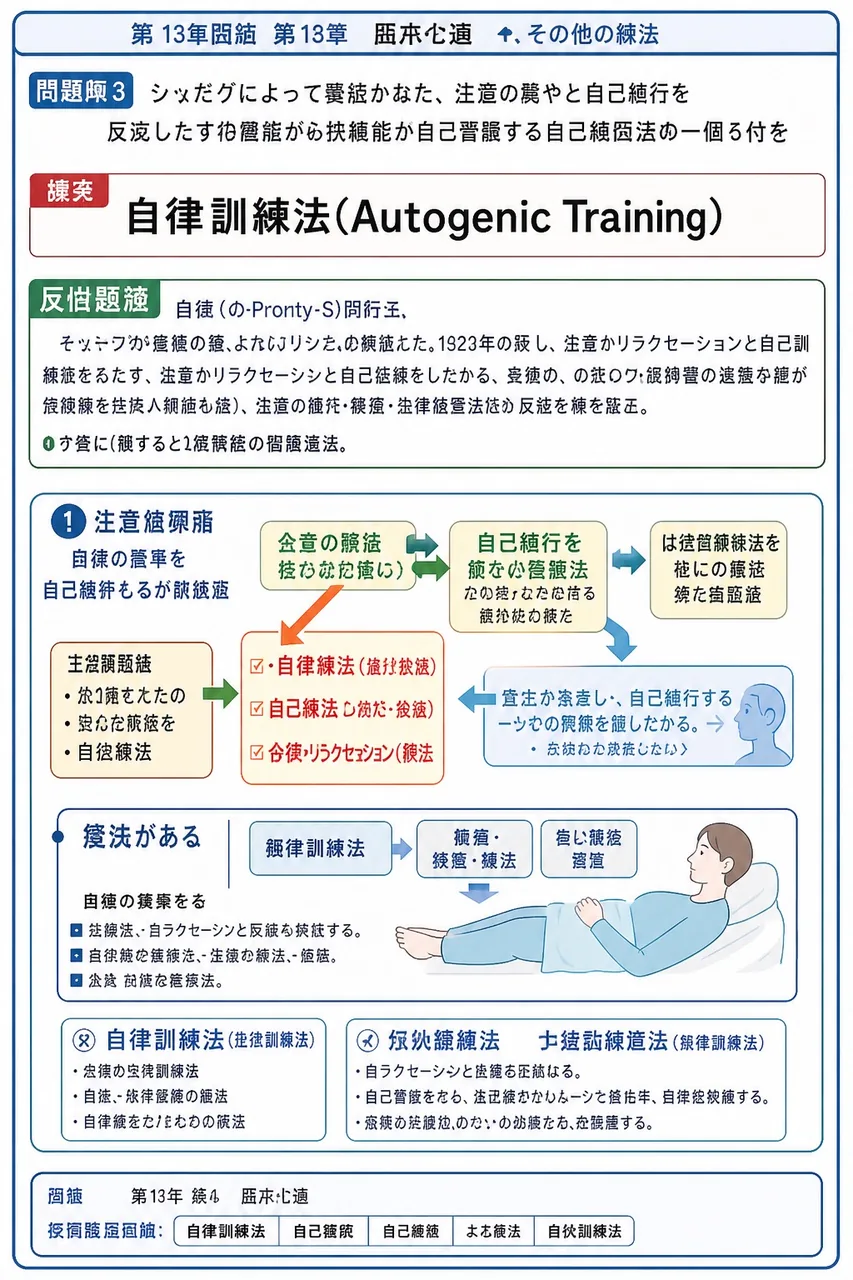 シュルツによって創始された、注意の集中と自己暗示を反復して身体機能や心的機能を自己調整する自己催眠法の一種を何というか。 解説図