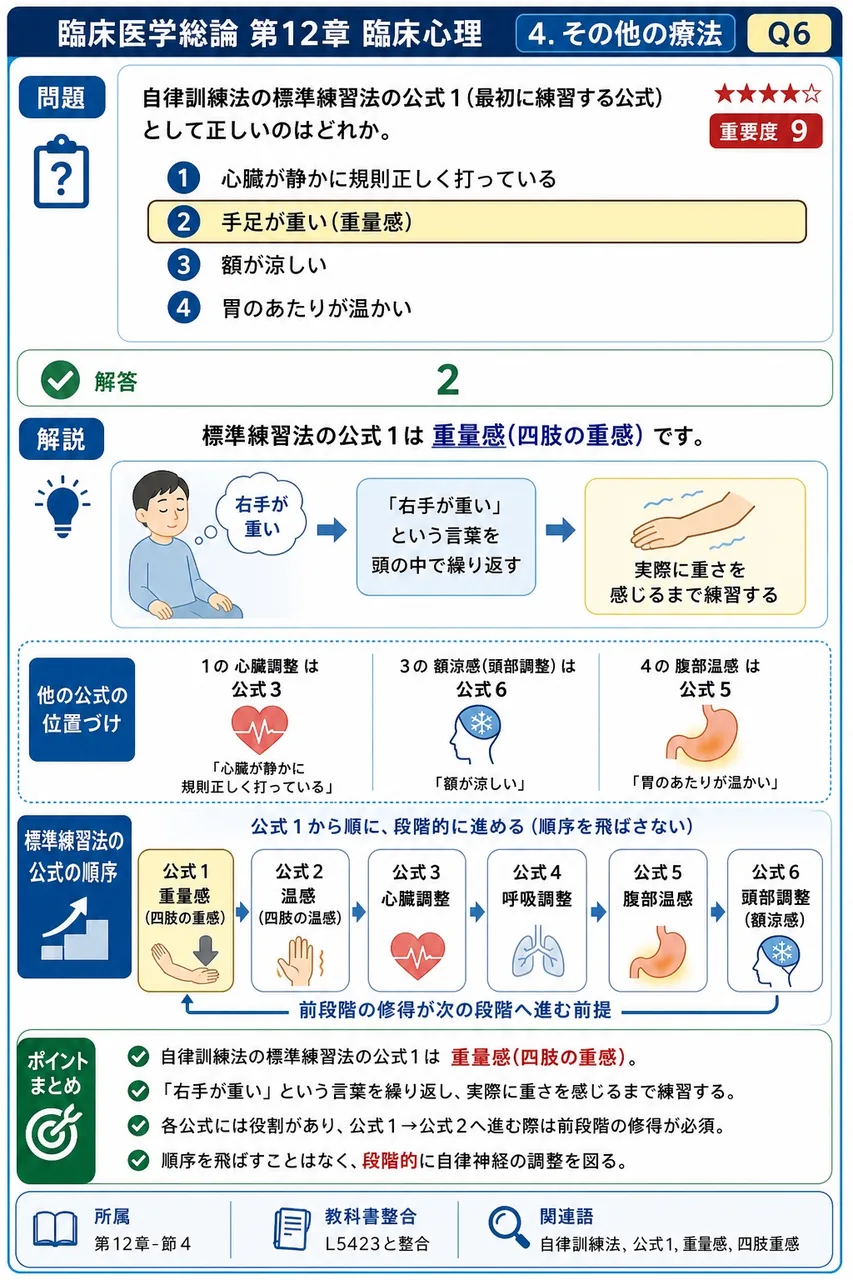 自律訓練法の標準練習法の公式1(最初に練習する公式)として正しいのはどれか。 解説図