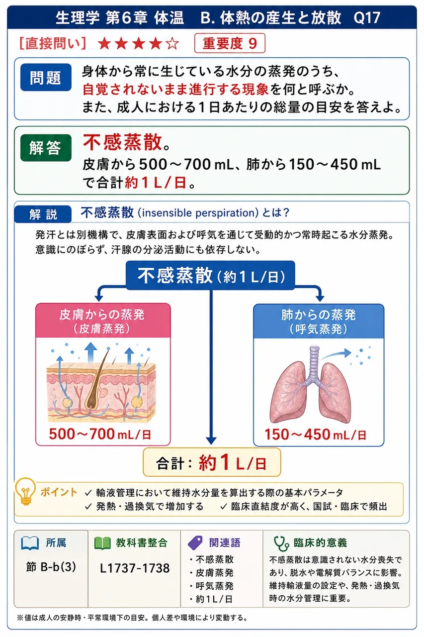 身体から常に生じている水分の蒸発のうち、自覚されないまま進行する現象を何と呼ぶか。また、成人における1日あたりの総量の目安を答えよ。 解説図