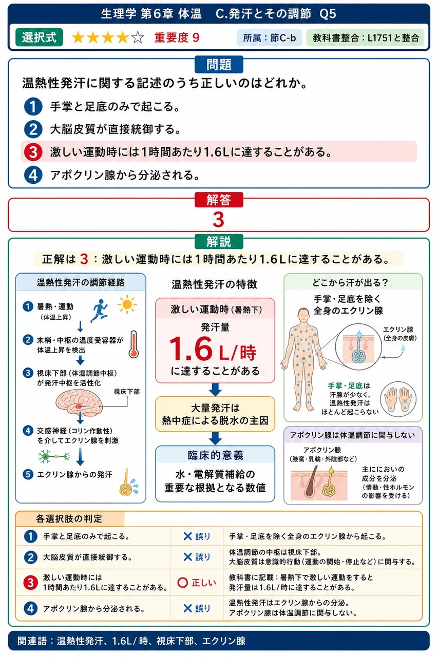 温熱性発汗に関する記述のうち正しいのはどれか。 解説図