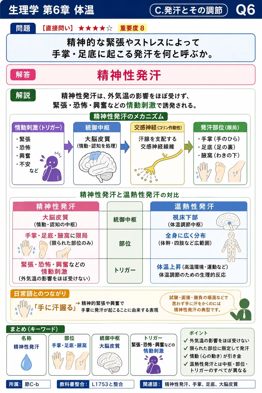 精神的な緊張やストレスによって手掌・足底に起こる発汗を何と呼ぶか。 解説図