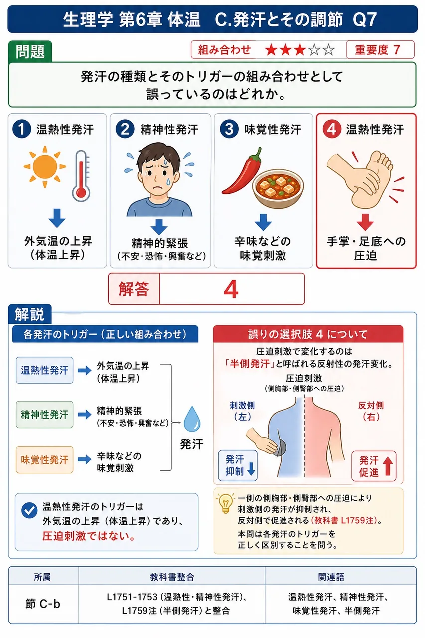 発汗の種類とそのトリガーの組み合わせとして誤っているのはどれか。 解説図