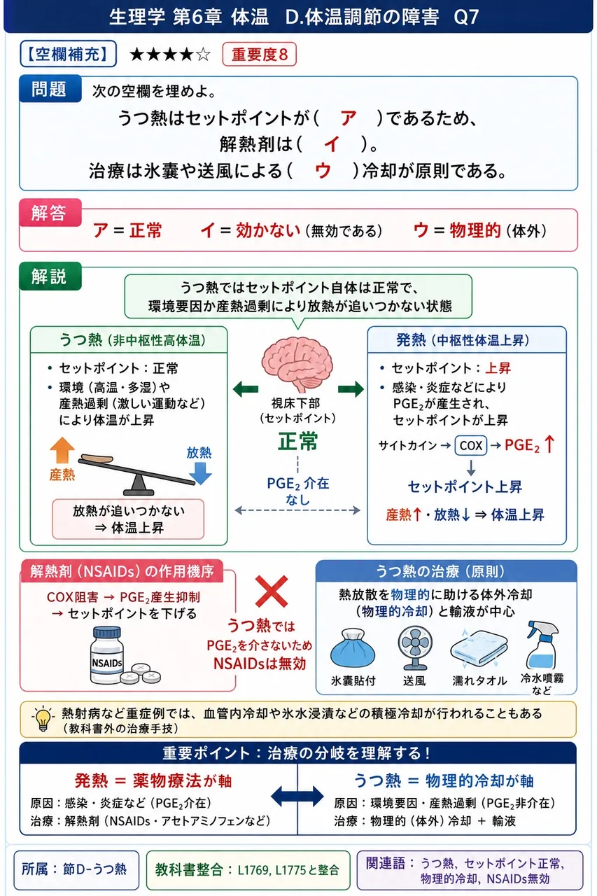 次の空欄を埋めよ。 「うつ熱はセットポイントが( ア )であるため、解熱剤は( イ )。治療は氷嚢や送風による( ウ )冷却が原則である。」 解説図