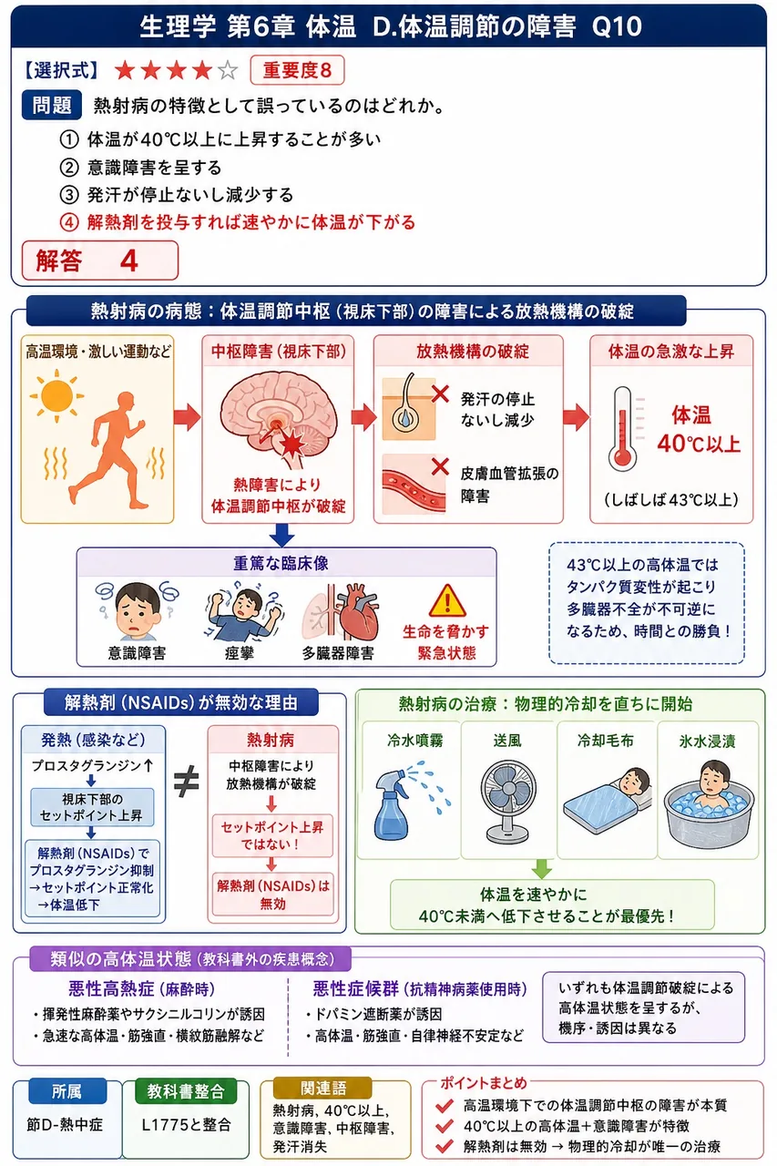 熱射病の特徴として誤っているのはどれか。 解説図