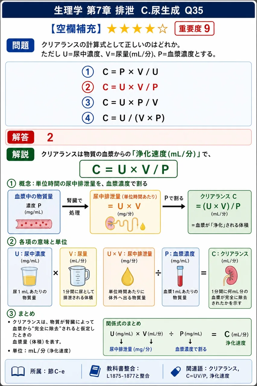クリアランスの計算式として正しいのはどれか。ただし U=尿中濃度、V=尿量(mL/分)、P=血漿濃度とする。 解説図