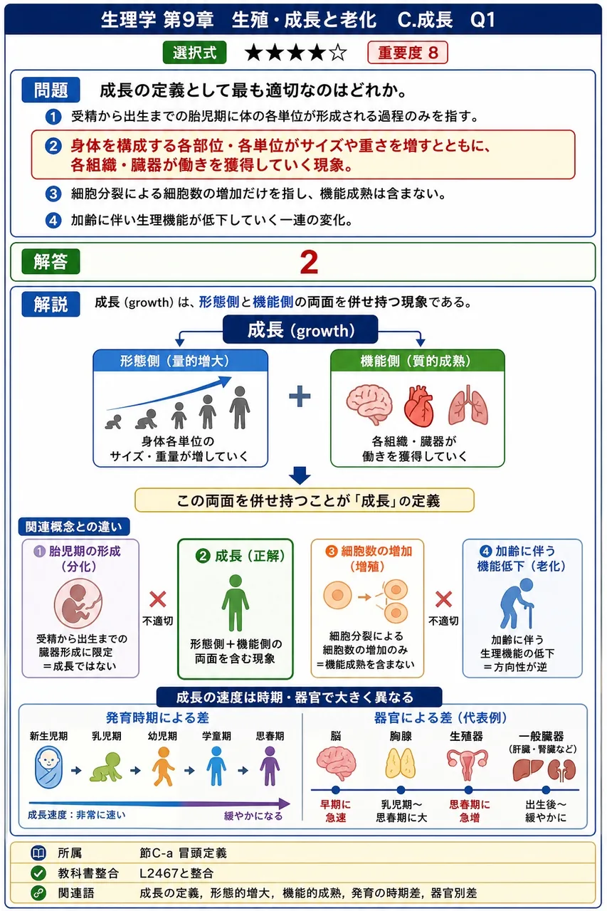 成長の定義として最も適切なのはどれか。 解説図
