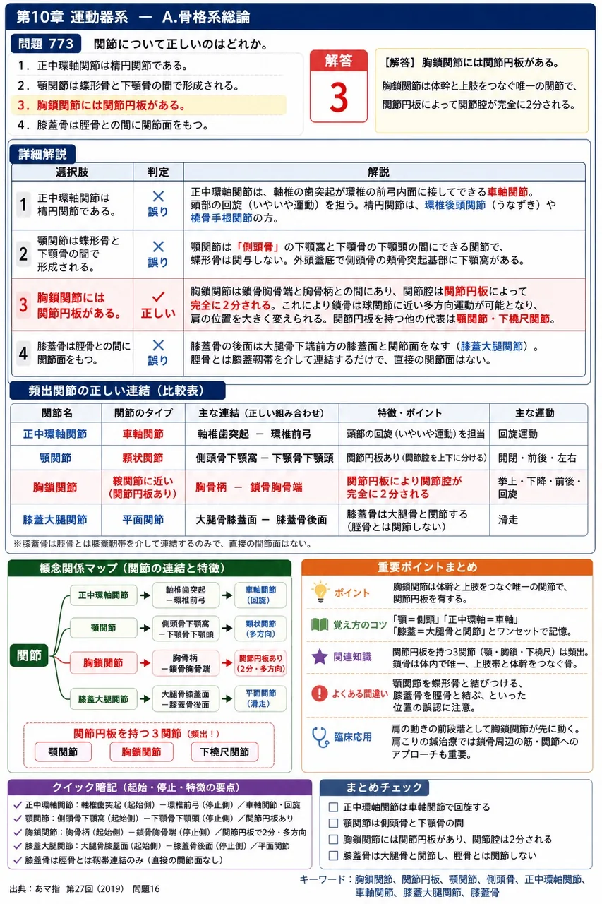 あマ指 第27回(2019) 問題16｜関節について正しいのはどれか。 解説図