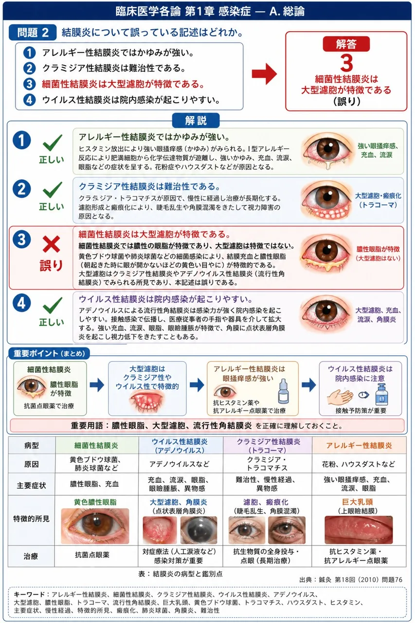 鍼灸 第18回(2010) 問題76|結膜炎について誤っている記述はどれか。 解説図