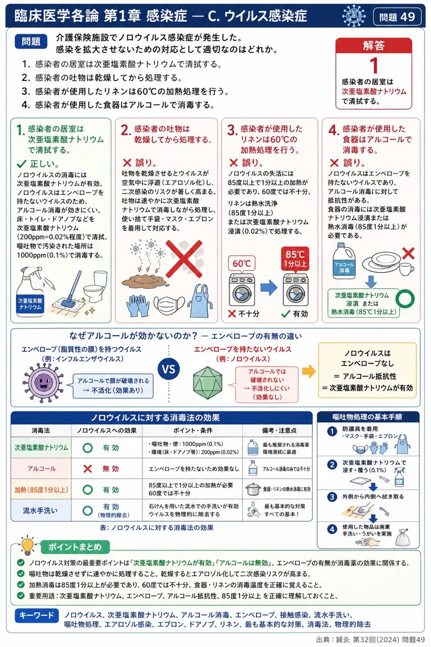 鍼灸 第32回(2024) 問題49|介護保険施設でノロウイルス感染症が発生した。感染を拡大させないための対応として適切なのはどれか。 解説図