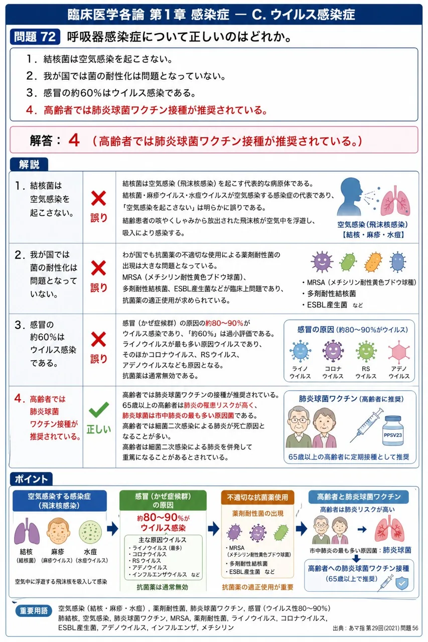 あマ指 第29回(2021) 問題56｜呼吸器感染症について正しいのはどれか。 解説図