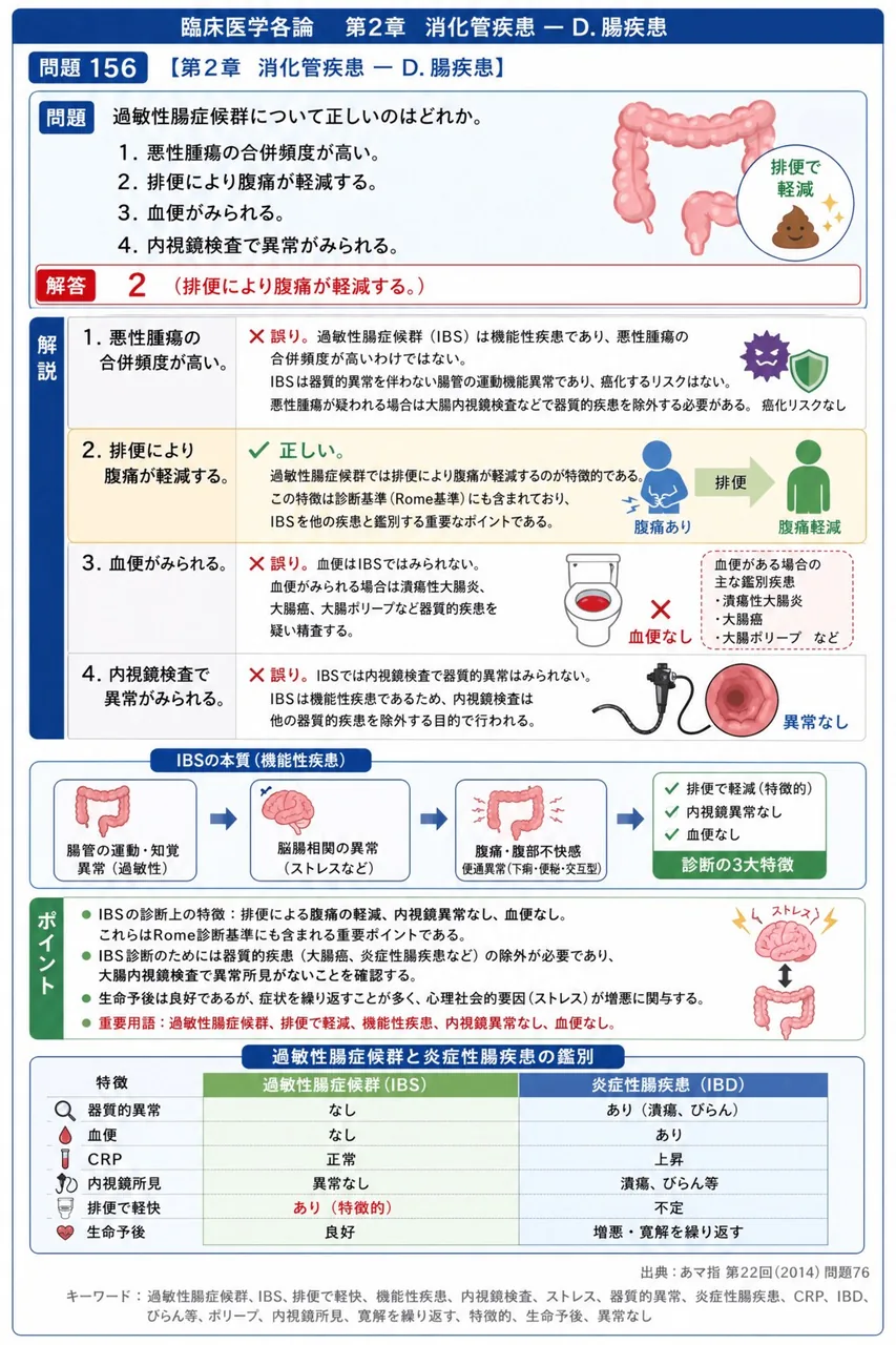 あマ指 第22回(2014) 問題76|過敏性腸症候群について正しいのはどれか。 解説図