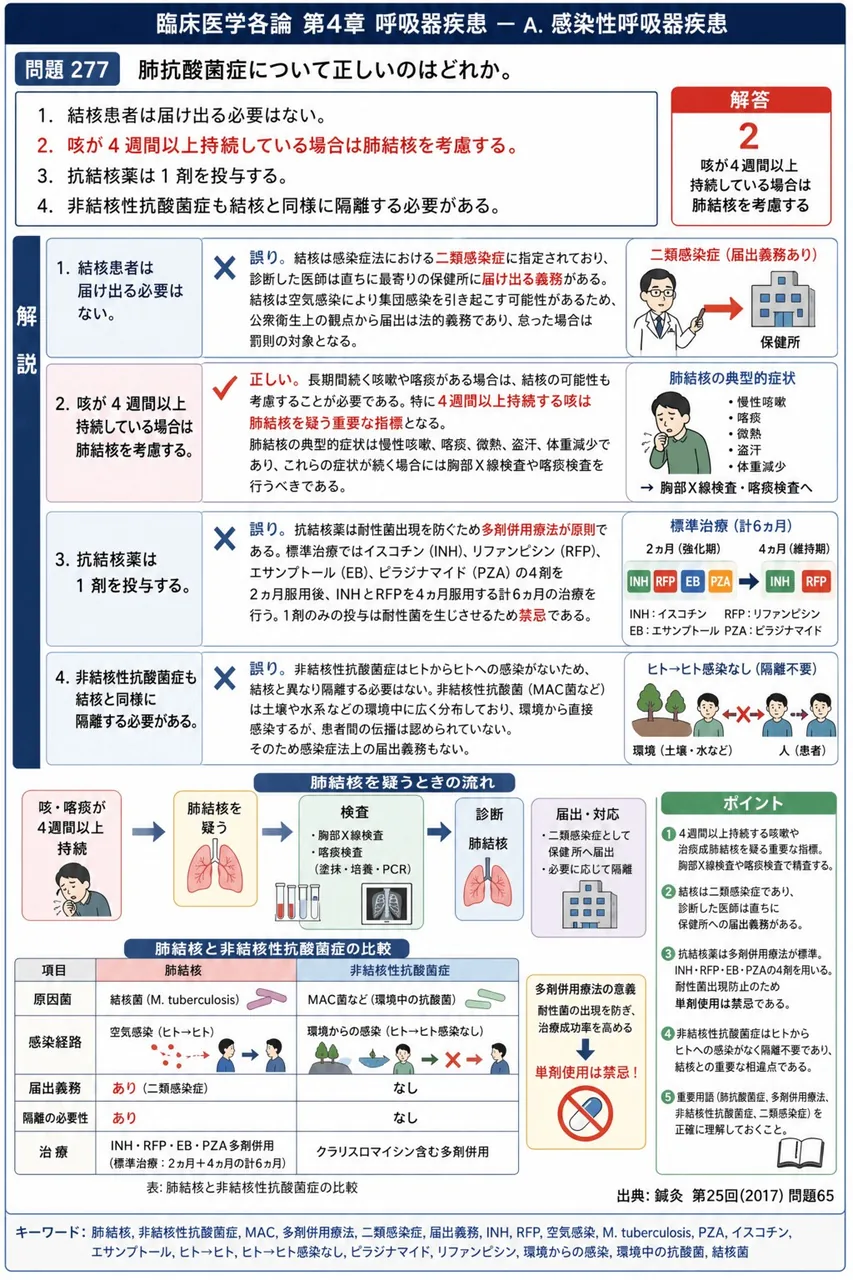 鍼灸 第25回(2017) 問題65|肺抗酸菌症について正しいのはどれか。 解説図