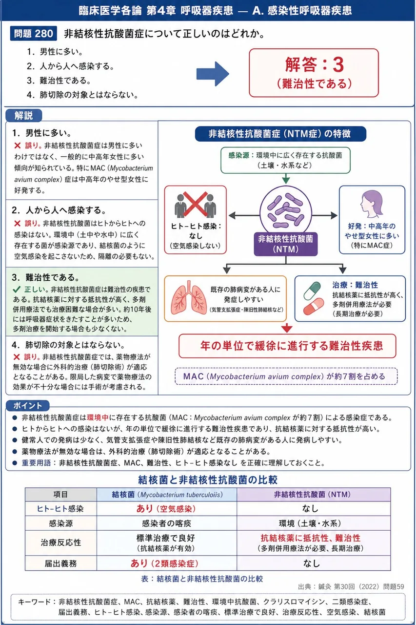 鍼灸 第30回(2022) 問題59｜非結核性抗酸菌症について正しいのはどれか。 解説図