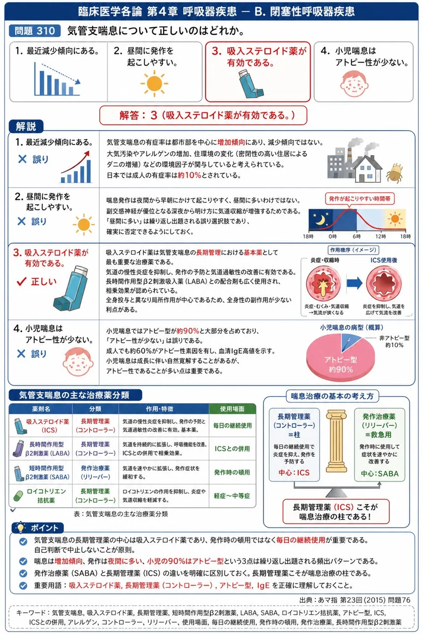 あマ指 第23回(2015) 問題76|気管支喘息について正しいのはどれか。 解説図