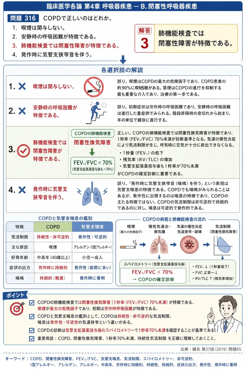 鍼灸 第27回(2019) 問題65|COPDで正しいのはどれか。 解説図