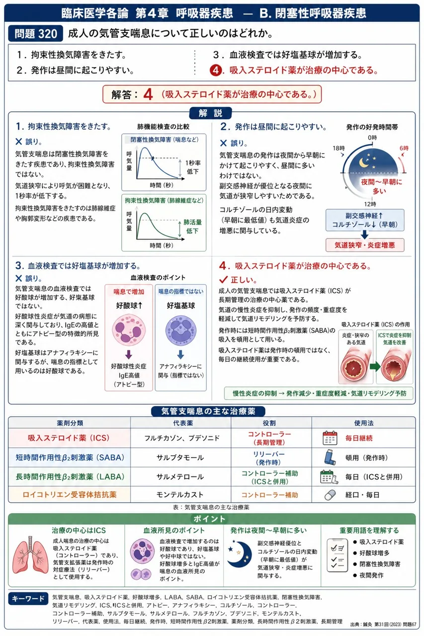 鍼灸 第31回(2023) 問題67|成人の気管支喘息について正しいのはどれか。 解説図