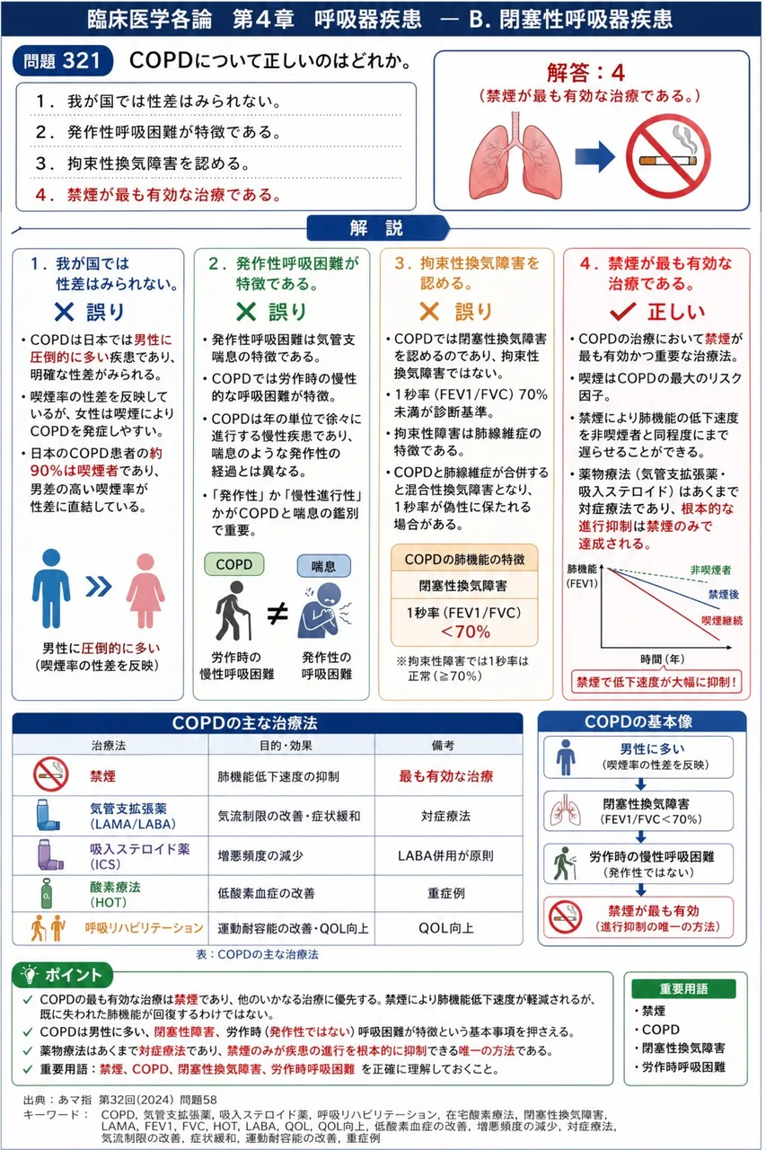 あマ指 第32回(2024) 問題58|COPDについて正しいのはどれか。 解説図