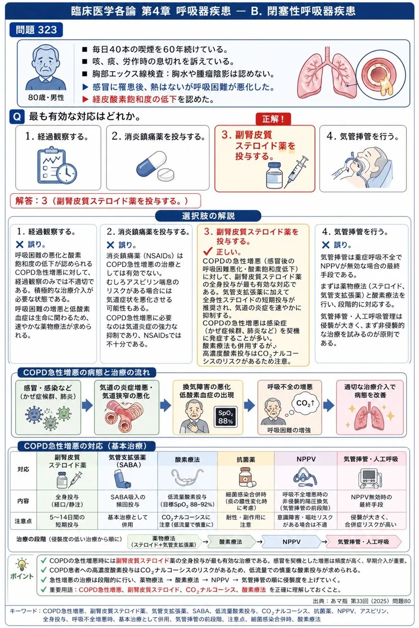 あマ指 第33回(2025) 問題80|次の症例について、「80歳の男性。毎日40本の喫煙を60年続けている。咳、痰、労作時の息切れを訴えている。胸部エックス線検査では胸水や腫瘤陰影は認めない。」感冒に罹患後、熱はないが呼吸困難が悪化した。また、経皮酸素飽和度の低下を認めた。最も有効な対応はどれか。 解説図