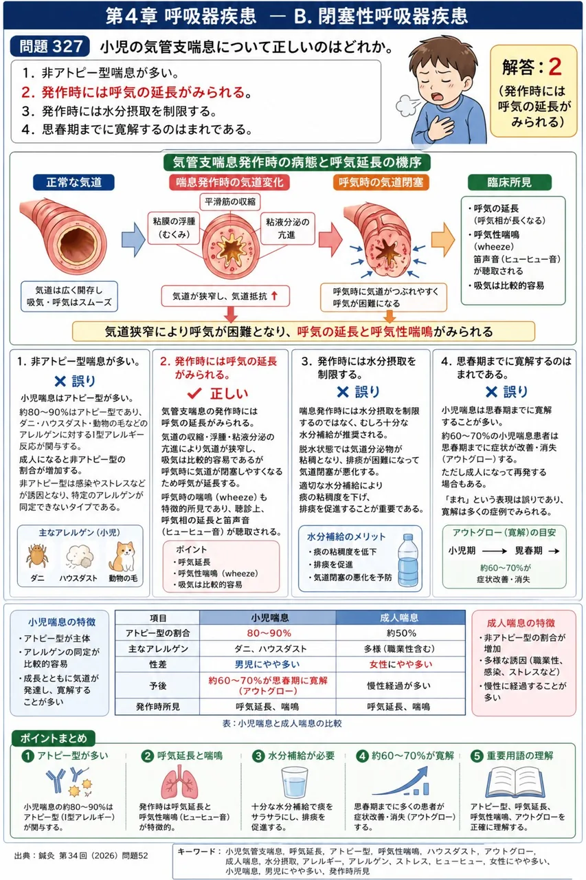鍼灸 第34回(2026) 問題52|小児の気管支喘息について正しいのはどれか。 解説図