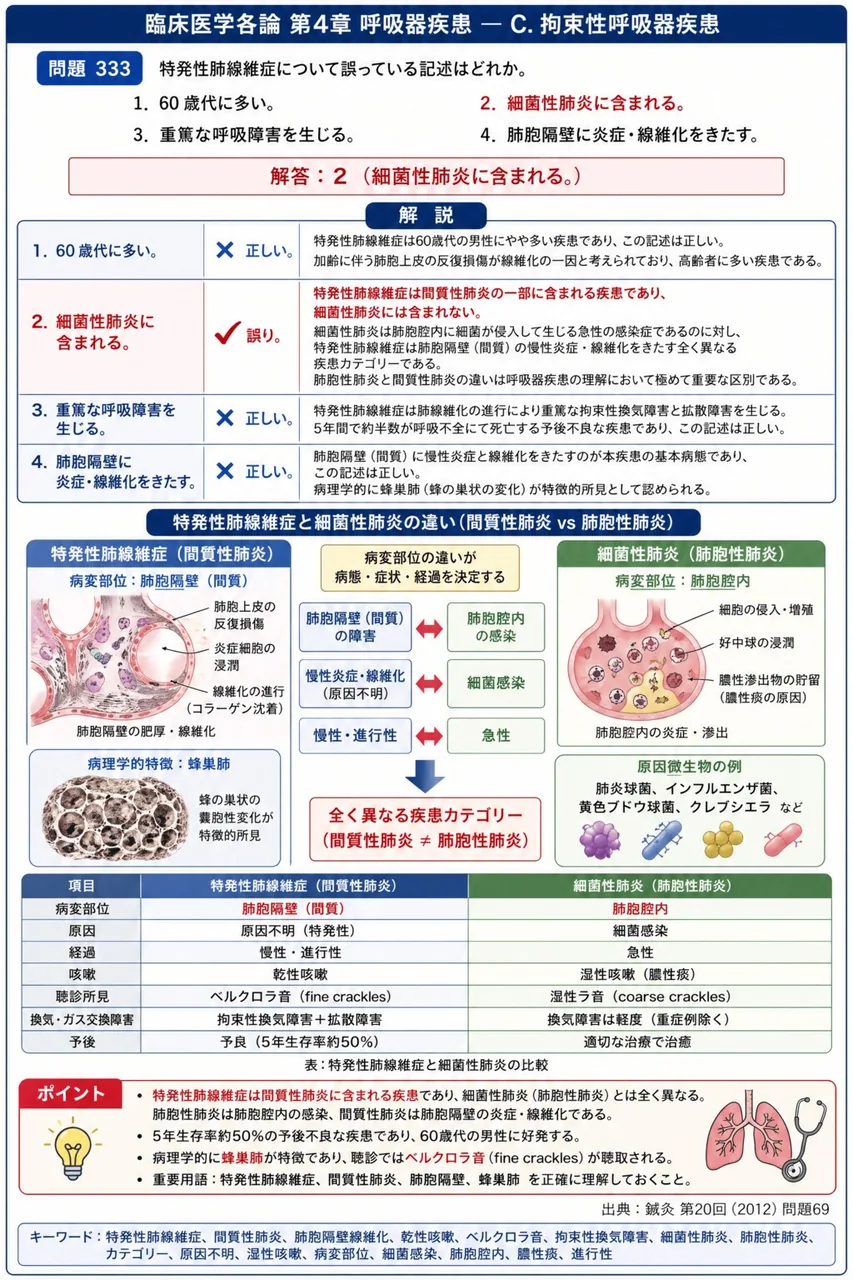 鍼灸 第20回(2012) 問題69|特発性肺線維症について誤っている記述はどれか。 解説図
