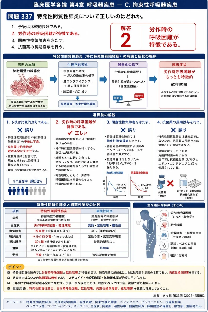 あマ指 第33回(2025) 問題52|特発性間質性肺炎について正しいのはどれか。 解説図