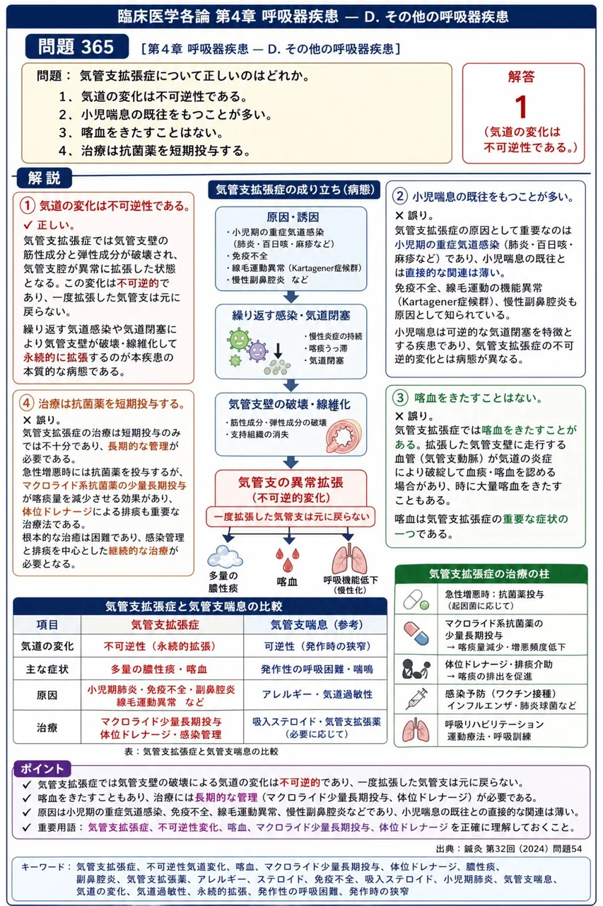 鍼灸 第32回(2024) 問題54|気管支拡張症について正しいのはどれか。 解説図