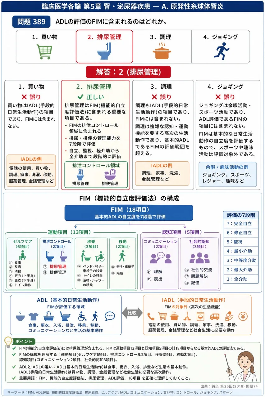 鍼灸 第26回(2018) 問題74｜ADLの評価のFIMに含まれるのはどれか。 解説図
