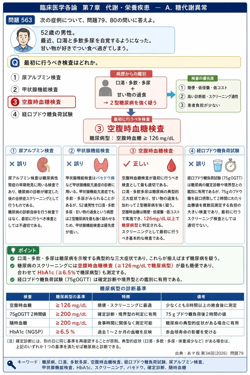 あマ指 第34回(2026) 問題79|「52歳の男性。最近、口渇と多飲多尿を自覚するようになった。甘い物が好きでつい食べ過ぎてしまう。」最初に行うべき検査はどれか。 解説図