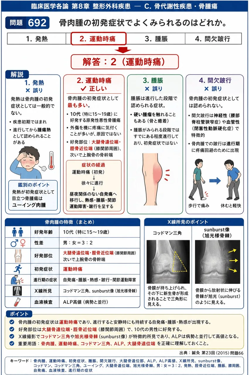 鍼灸 第23回(2015) 問題66|骨肉腫の初発症状でよくみられるのはどれか。 解説図