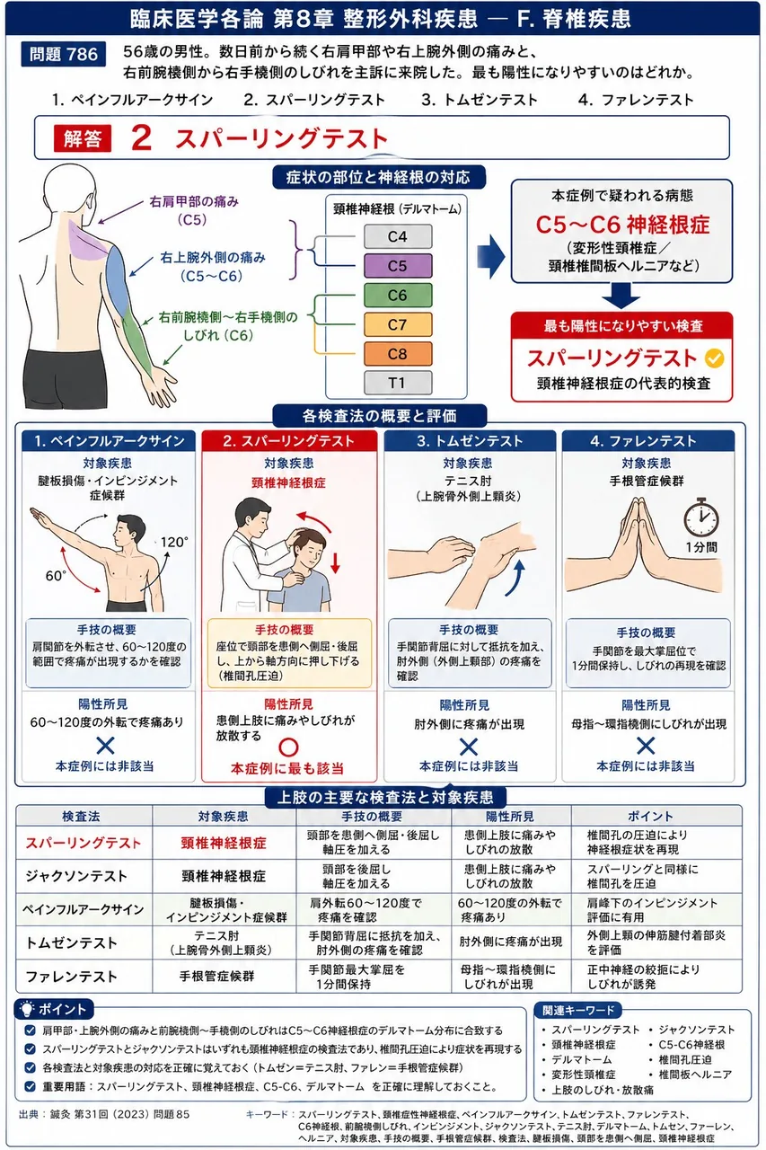 鍼灸 第31回(2023) 問題85｜「56歳の男性。数日前から続く右肩甲部や右上腕外側の痛みと、右前腕橈側から右手橈側のしびれを主訴に来院した。」最も陽性になりやすいのはどれか。 解説図