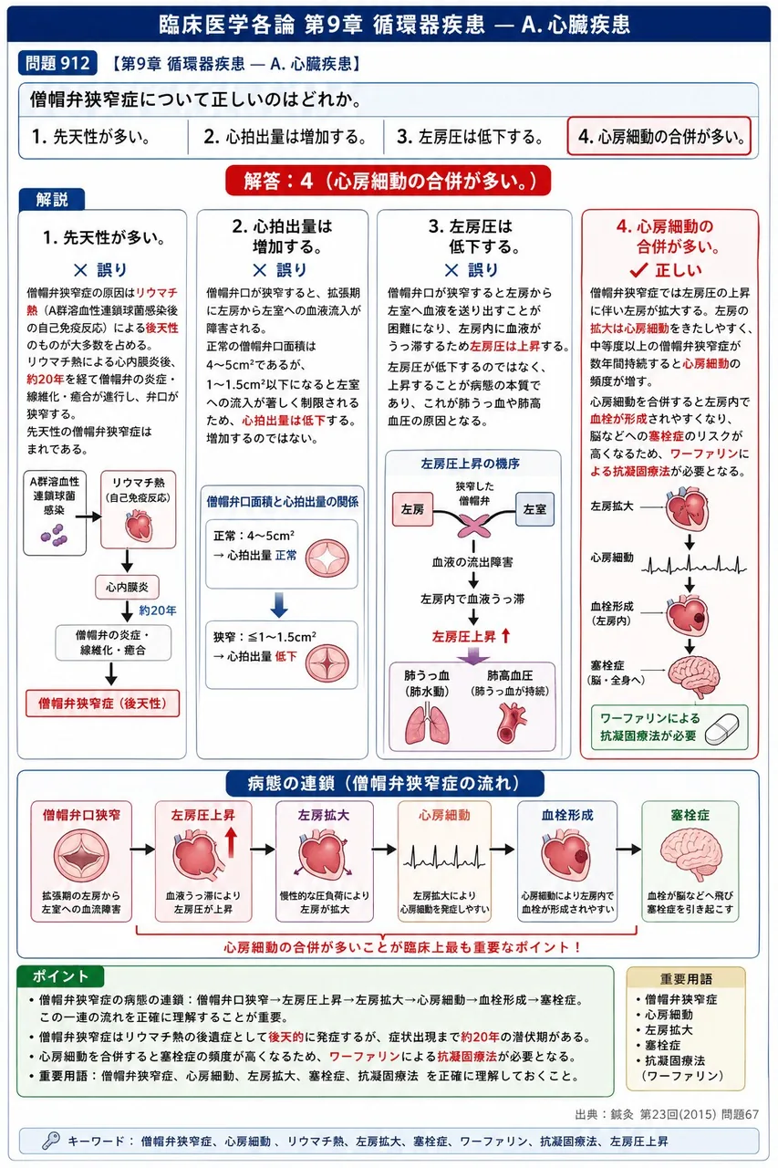 鍼灸 第23回(2015) 問題67｜僧帽弁狭窄症について正しいのはどれか。 解説図