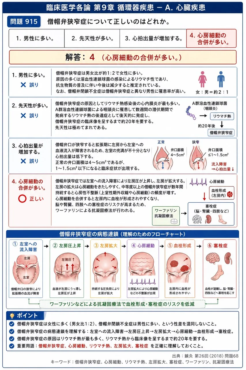 鍼灸 第26回(2018) 問題68｜僧帽弁狭窄症について正しいのはどれか。 解説図
