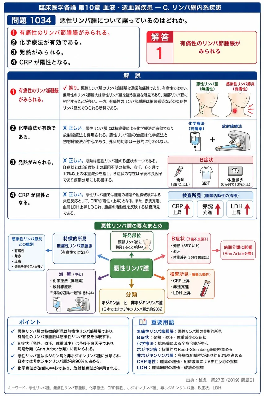 鍼灸 第27回(2019) 問題61｜悪性リンパ腫について誤っているのはどれか。 解説図
