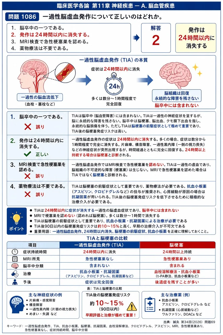 鍼灸 第34回(2026) 問題69|一過性脳虚血発作について正しいのはどれか。 解説図