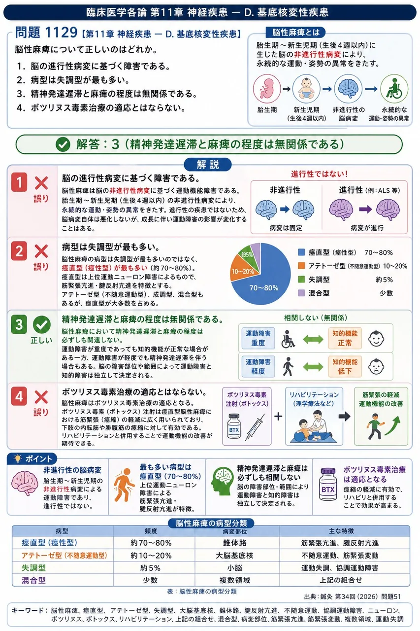 鍼灸 第34回(2026) 問題51|脳性麻痺について正しいのはどれか。 解説図